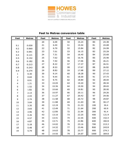 161 cm to feet|Cm to Feet+Inches Converter (cm to ft)